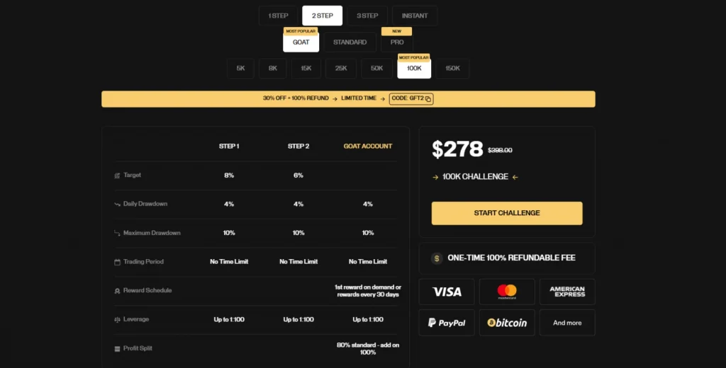 goat funded trader-challenge