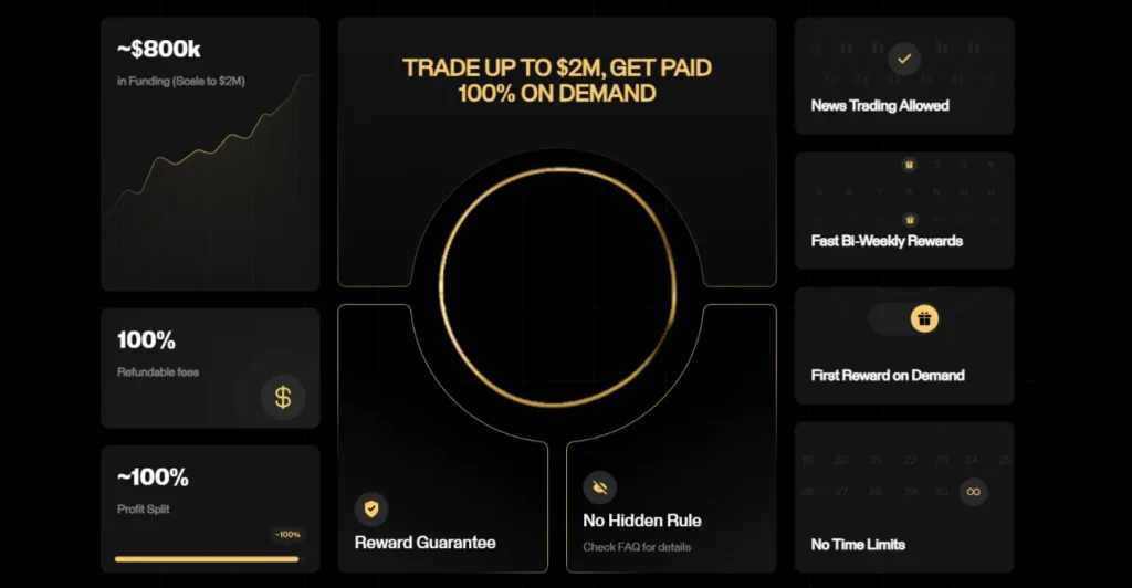 goatfundedtrader-conditions