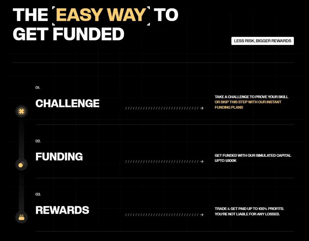 goatfundedtrader-start
